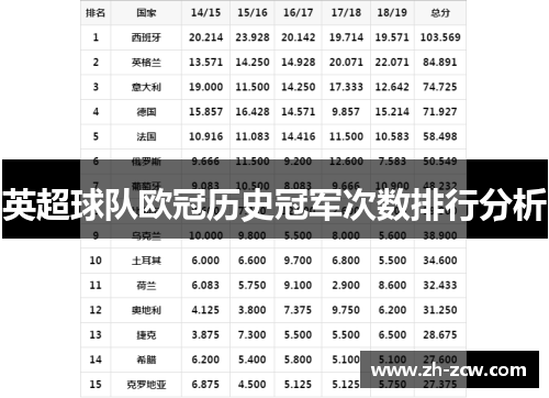 英超球队欧冠历史冠军次数排行分析