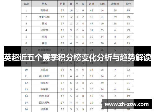 英超近五个赛季积分榜变化分析与趋势解读